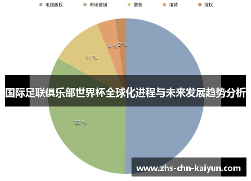 国际足联俱乐部世界杯全球化进程与未来发展趋势分析