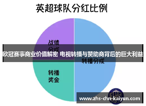 欧冠赛事商业价值解密 电视转播与赞助商背后的巨大利益